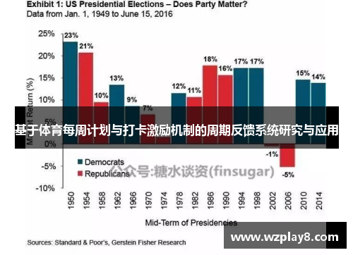 基于体育每周计划与打卡激励机制的周期反馈系统研究与应用