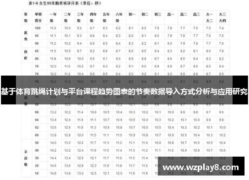 基于体育跳绳计划与平台课程趋势图表的节奏数据导入方式分析与应用研究